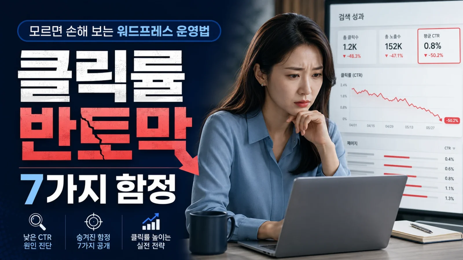 워드프레스 클릭률이 낮을 때 확인할 7가지 원인 1 클릭률 반토막 7가지 함정